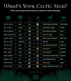 what's your celtic sign? share and compare whatever you expect in celtic astrology