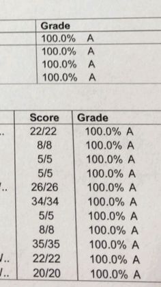 the table has numbers and percentages for each student's grade level, which is also