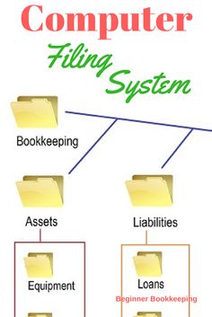 computer filing system diagram with labels and icons