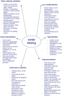 a diagram with words in the center and an image of winter related items on it