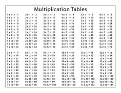 a table with multiple numbers on it and the same number in each column as well