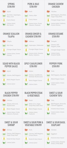 an info sheet showing the different types of vegetables and their names in each section, including carrots