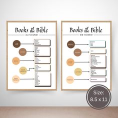 two books of the bible poster on a wall