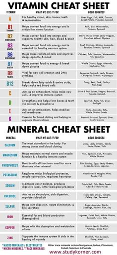 Vitamin Chart, Home Health Remedies, Medical Knowledge, Neurology, Biochemistry