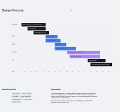 the design process is shown in purple and black colors, with several steps going up to it