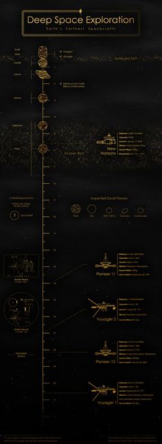 a black and gold poster with an airplane on it's side, which is labeled deep space explanation