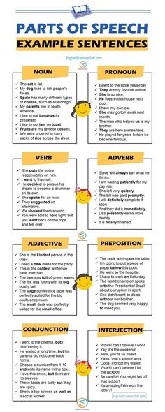 the parts of speech worksheet is shown in this graphic diagram, which shows how to