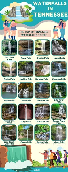 a poster showing the different types of waterfalls and falls in tennessee, with information about them