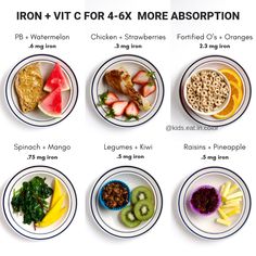 an image of the iron and vitamins for 6x more absorption meal