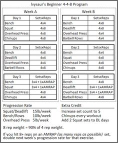 an image of a table with numbers and times for each week's workouts