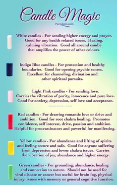 Candle Magic Colors, Candle Magick Spells, Money Candle Spell, Different Energy