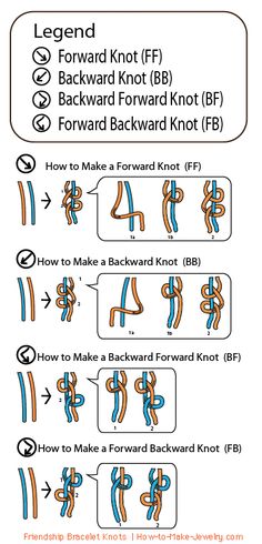 the instructions for how to make a backward knot