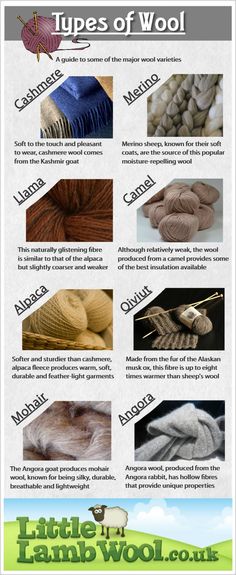 the different types of wool that are used in knitting