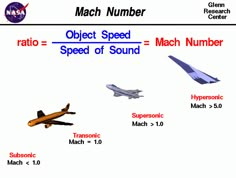 an image of different types of aircrafts in the sky with words describing each one