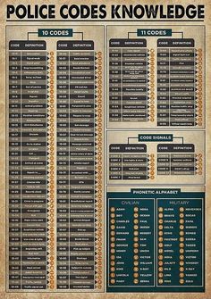 an old police code poster with the names and numbers on it's back side