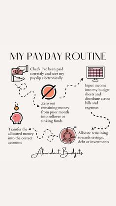 an info poster with the words my payday routine