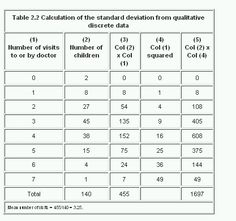 the table is shown with numbers and symbols for each element in this diagram, you can see