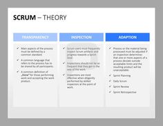 the three sections of a scrum theory