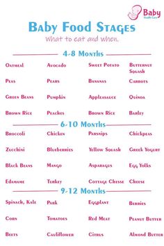 the baby food stages chart for babies to eat and when they're born, is shown