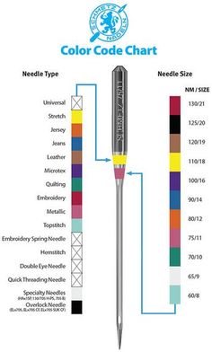 the color code chart for pens and pencils is shown in this graphic style, with different colors