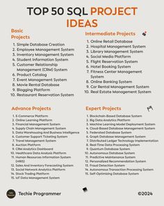 the top 50 project ideas list is shown in orange and black, with text on it