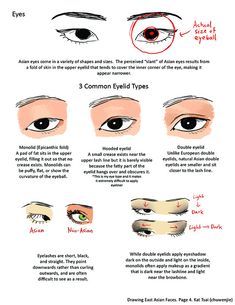 how to draw an eye step by step instructions for beginners and advanced drawing students