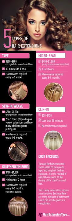 Infographic highlighting the advantages of each type of hair extension Diy Wedding Hair Down, Bathroom Vanity Organization, Wedding Hair Extensions, Beaded Hair Extensions, Types Of Hair Extensions, Diy Wedding Hair, Volume Eyelash Extensions, Haircut Types, Types Of Hair