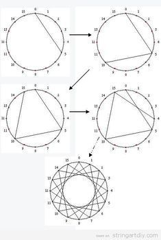 four circles are shown with arrows pointing to the center and one circle is drawn in three different directions