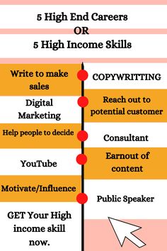 Top 5 high income job and skill to have in 2021
1. Copywriting - Learn how to write a sales copy.
2. Digital marketing - Learn how to reach out to potential client.
3. Consultant - Help people to make decision 
4. Youtube - learn to earn from your content
5. Public speaking - Influence and motivate people around the globe.

So learn these skill. Go to the link and download your training now. Digital Marketing Books, Marketing Degree, High Income, Growing Business, Digital Marketing Strategies, Most Popular Books, Higher Income, Public Speaker, Digital Marketer