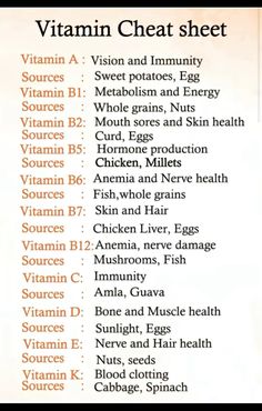 Vitamin Cheat Sheet, Bee Farming, Internet Slang, Healthy Food Quotes, All Vitamins, Food Health Benefits, Home Health Remedies, Health And Fitness Articles, Health Research