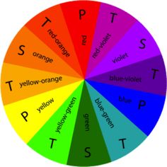 the color wheel with arabic writing on it