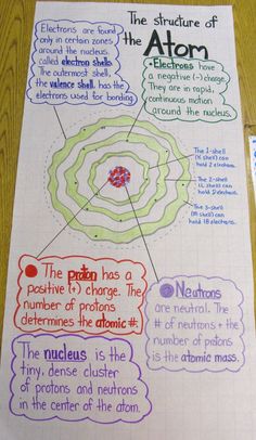 the structure of an element in a science project