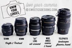 the camera lens size guide for all types of cameras and their features are shown in this poster