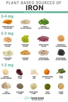 Plant-Based Sources of Iron Cooking Lima Beans, Foods With Iron, Sources Of Iron, Protein Food, Vegan Vitamins, Foods High In Iron, Baking Soda Beauty Uses, Brown Spots Removal, Iron Rich Foods