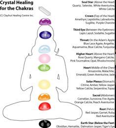 Crystal healing for chakras                              … The Seven Chakras, Woo Woo, Frosé, Seven Chakras, Crystal Therapy, Colon Cleanse, 7 Chakras, Chakra Crystals, New Energy