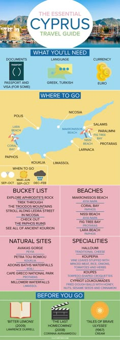 the world's most famous cities info sheet