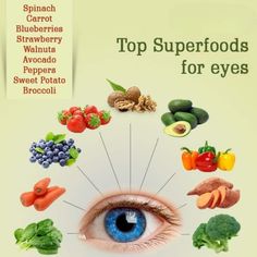 Diet For Eye Health, How To Keep Your Eyes Healthy, Smoothies For Eye Health, Healthy Eyes Remedies, Healthy Eyes Tips, Eye Health Food, Eye Health Remedies, Healthy Food Chart, Food For Eyes