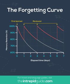 the forresting curve is shown in this graphic