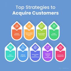 the top strategy for acquire customers