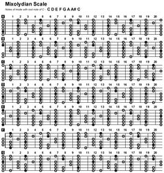 the blues scale is shown in black and white, as well as numbers on it