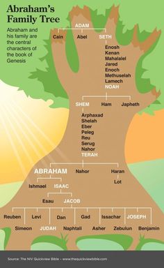 the abraham's family tree