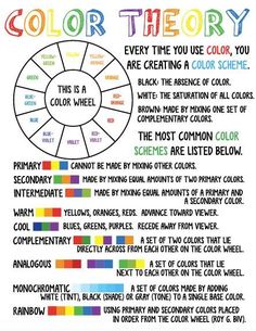 the color theory wheel is shown in this poster