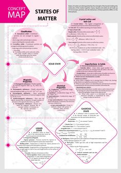 a pink and white poster with information about the state of matter in different languages on it