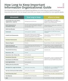 a table with information about how to keep important information organized