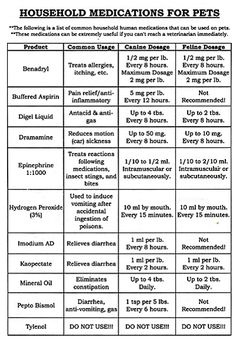 a table with instructions on how to use household medicationss for pets