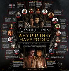 a game of thrones poster with many different characters and their names on it's side