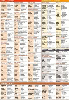 an orange and white poster with the names of different languages in english, spanish, and french