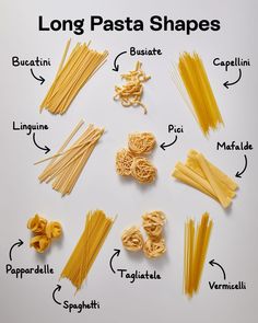 different types of pasta are shown in this diagram, with the words long pasta shapes