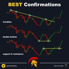 the best options for trading in forex