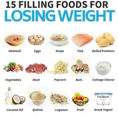 Fat Loss Foods, Filling Food, Diet Keto, Simple Graphic, Design Software, Losing Weight, Calculator